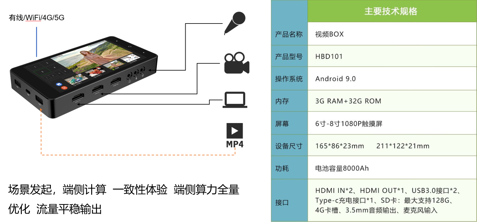 一款什么都能接的直播終端.png